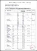 RENAR Accreditation Appendix Page 1