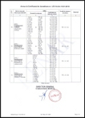 RENAR Accreditation Appendix Page 2